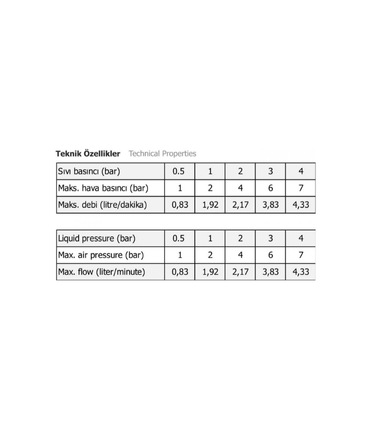 Dermix DXD-HSCİ-6 Hava Parçalamalı Nozul