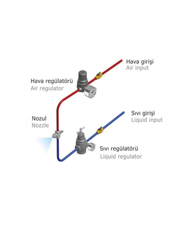 Dermix DXD-HSCİ-6 Hava Parçalamalı Nozul