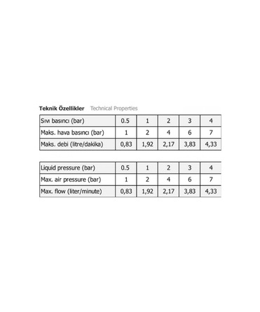 Dermix DXF-HS1 Hava Parçalamalı Nozul