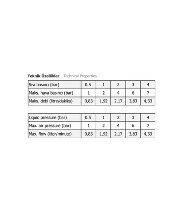 Dermix DXF-HSİ Hava Parçalamalı Nozul